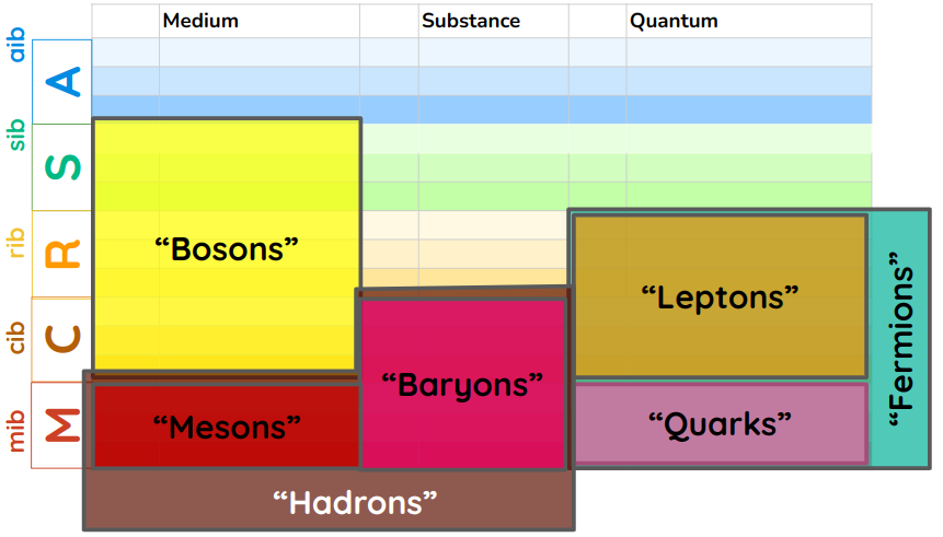 The Standard Model