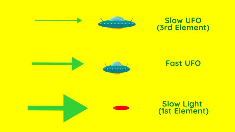 Cartesian Relationality and Length Contraction