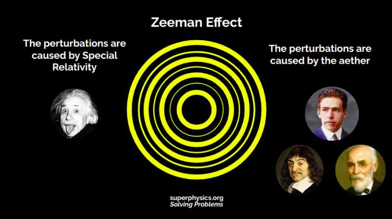 The Zeeman Effect and Descartes' Aether