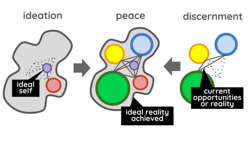 Peace