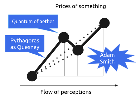 Price trends as Quanta of Aether