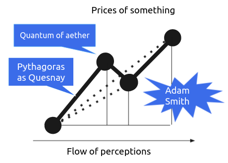 Price trends