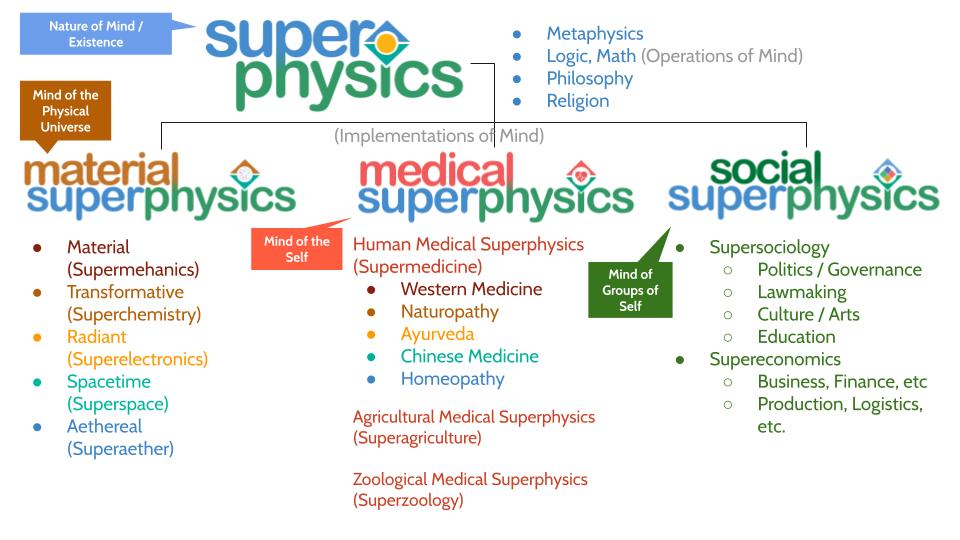 Superphysics relationships