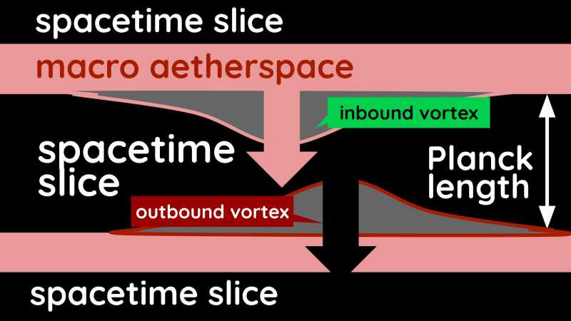 vortex