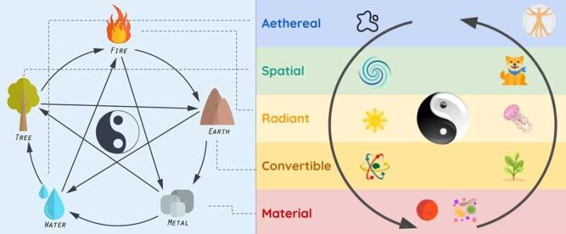 Cycle of Creation