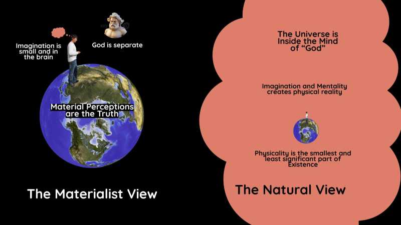 The Correct Natural View of Reality